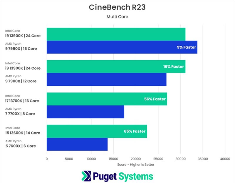 Intel Core i9-13900K