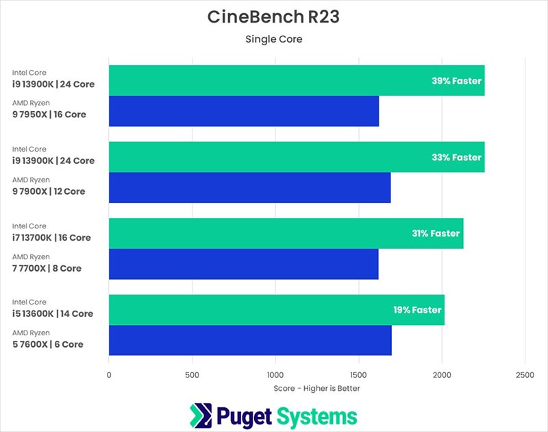 Intel Core i9-13900K