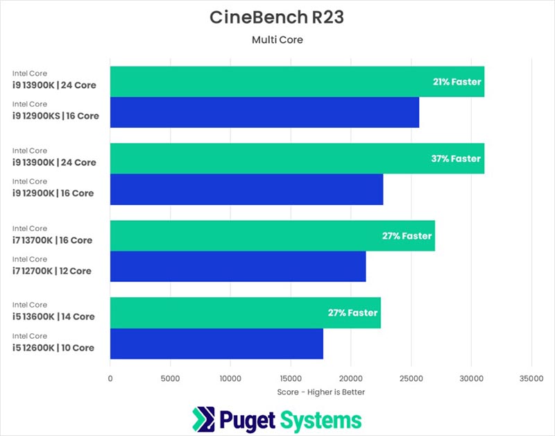 Intel Core i9-13900K