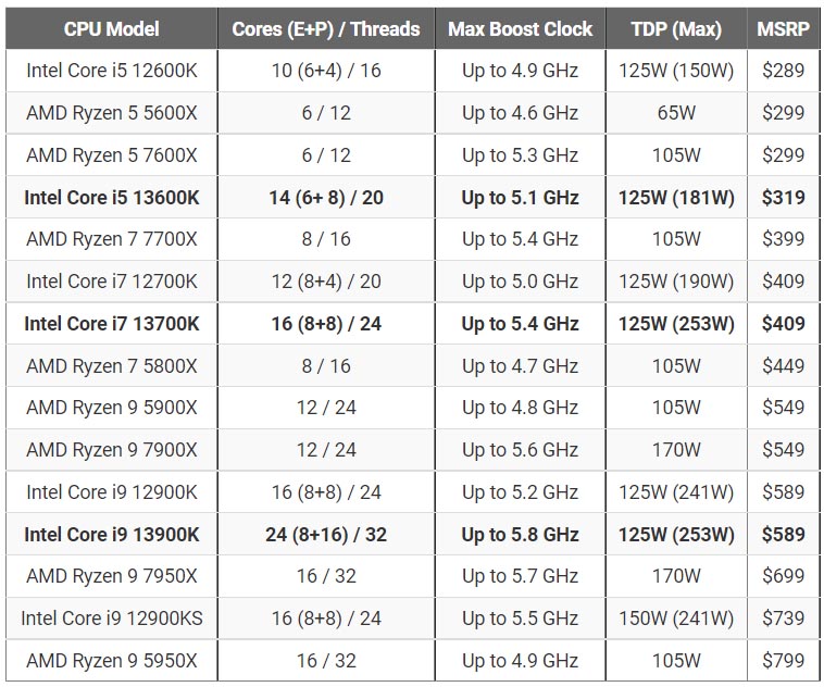 Intel Core i9-13900K