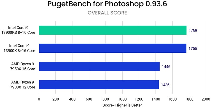 Intel Core i9-13900KS