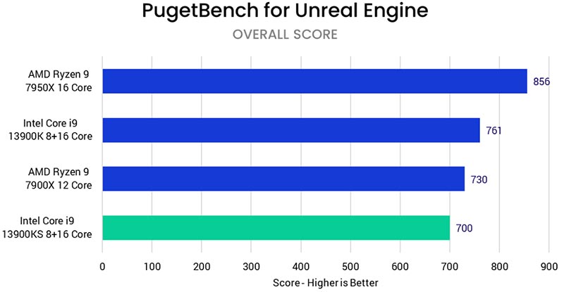 Intel Core i9-13900KS