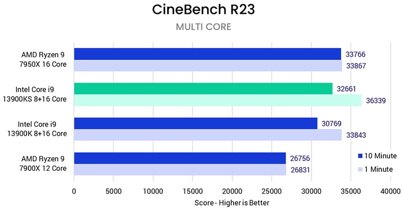 Intel Core i9-13900KS