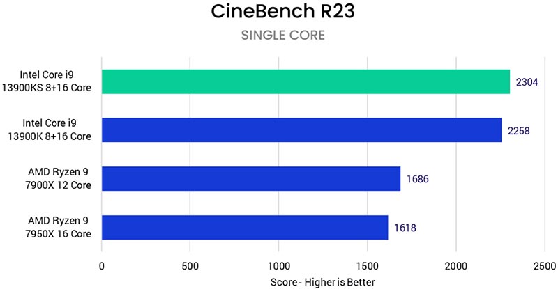 Intel Core i9-13900KS