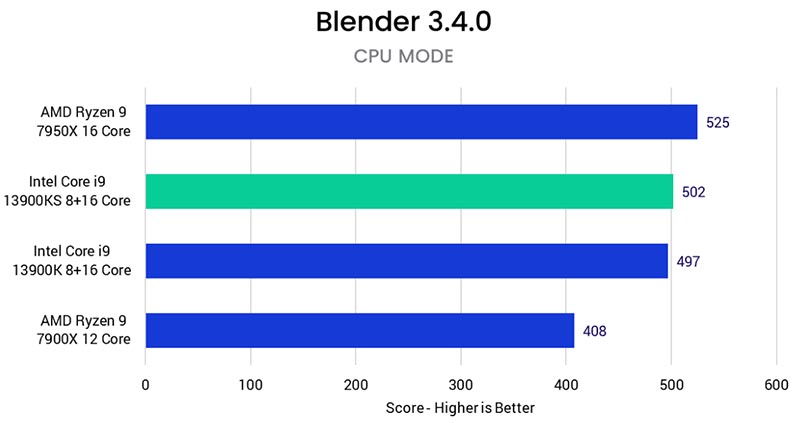 Intel Core i9-13900KS