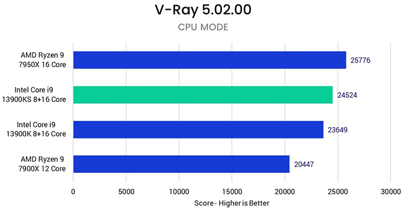 Intel Core i9-13900KS