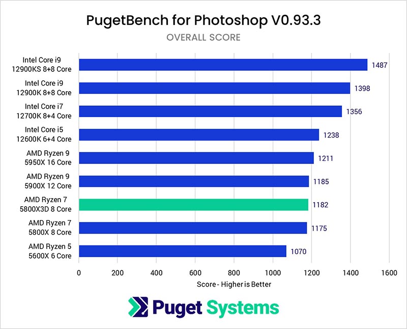 AMD Ryzen 5800X3D