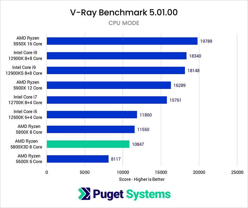 AMD Ryzen 5800X3D