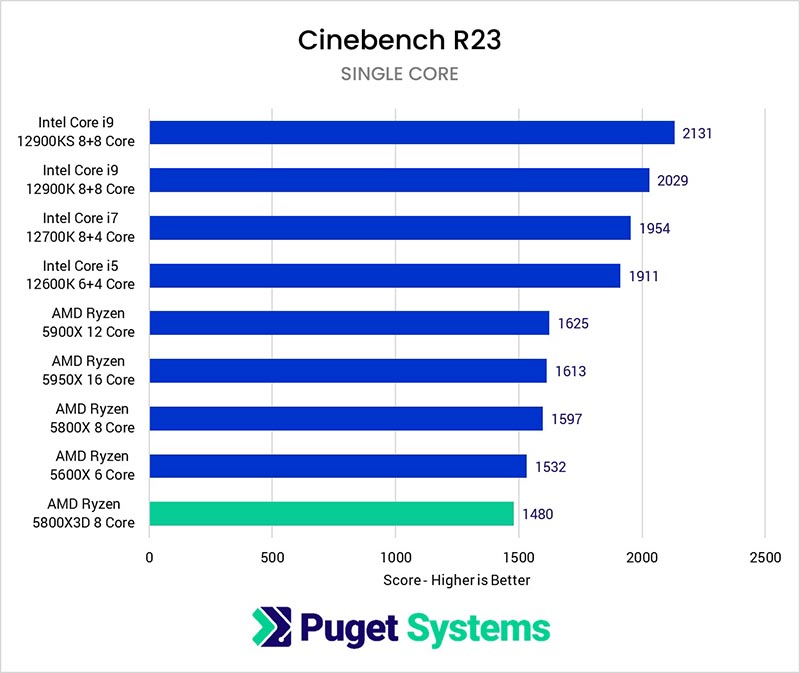 AMD Ryzen 5800X3D