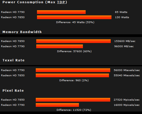 Radeon HD 7790  Radeon HD 7850