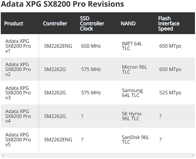 ADATA XPG SX8200 Pro