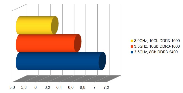 After Effects benchmark