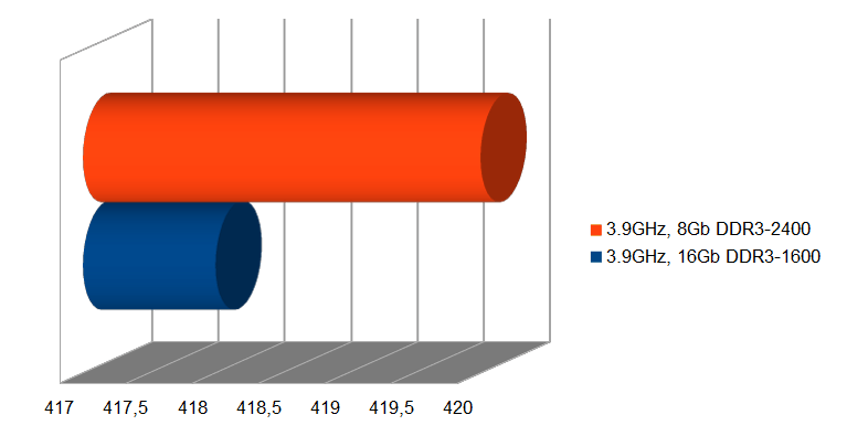 After Effects benchmark