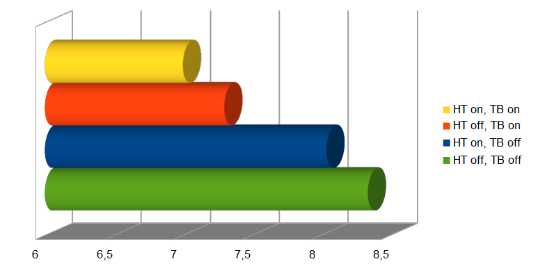 After Effects benchmark