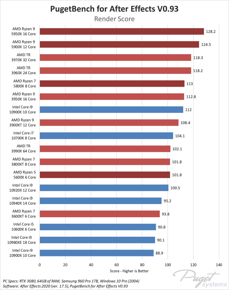 AMD Ryzen 5000