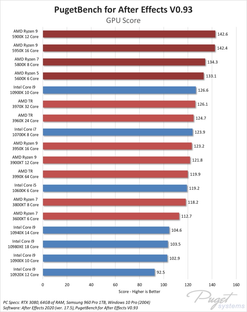 AMD Ryzen 5000