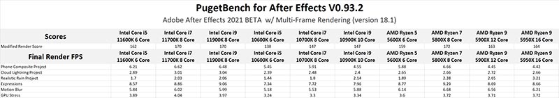 Intel Rocket Lake-S