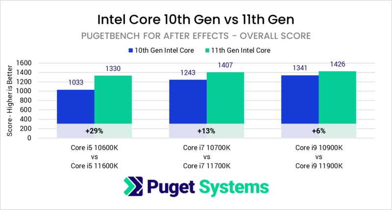 Intel Rocket Lake-S