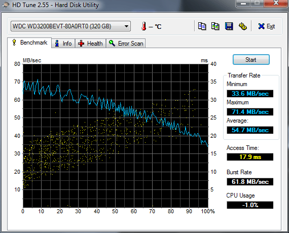 AgeStar 3UB2A14