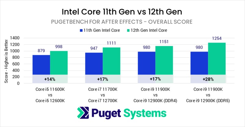 Intel Alder Lake-S