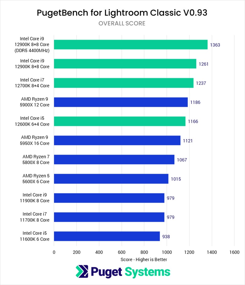 Intel Alder Lake-S