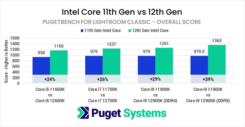 Intel Alder Lake-S