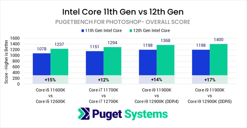 Intel Alder Lake-S