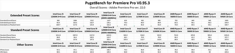 Intel Alder Lake-S