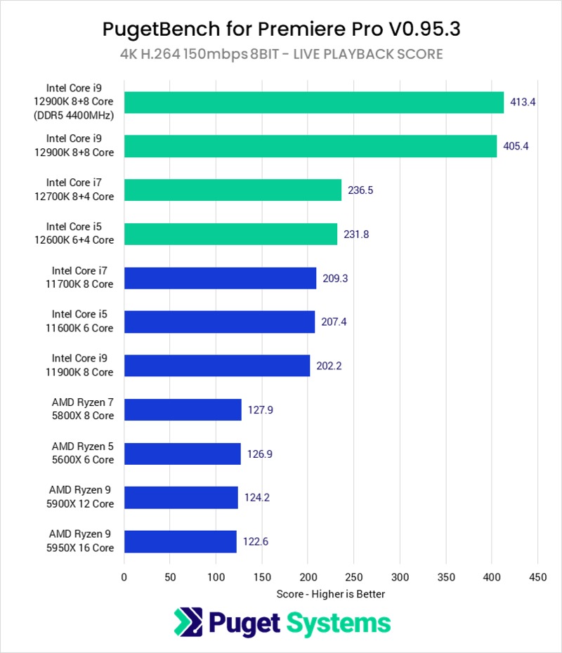 Intel Alder Lake-S