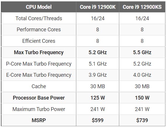 Intel Alder Lake-S