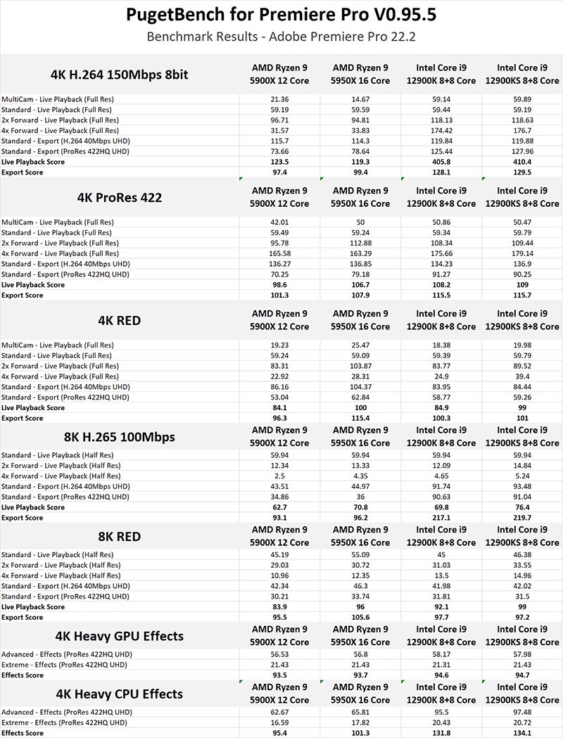 Intel Alder Lake-S