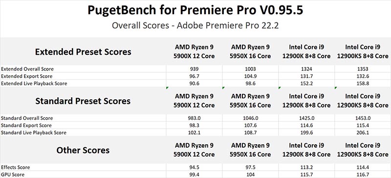 Intel Alder Lake-S