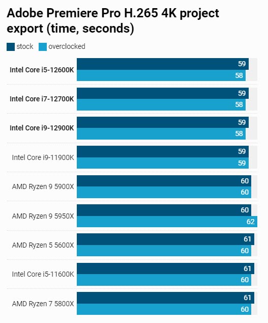 Intel Alder Lake-S