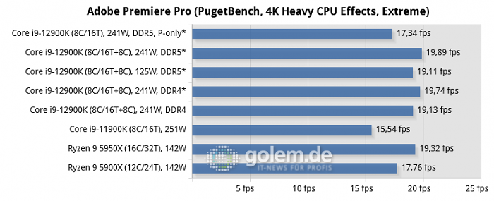 Intel Alder Lake-S