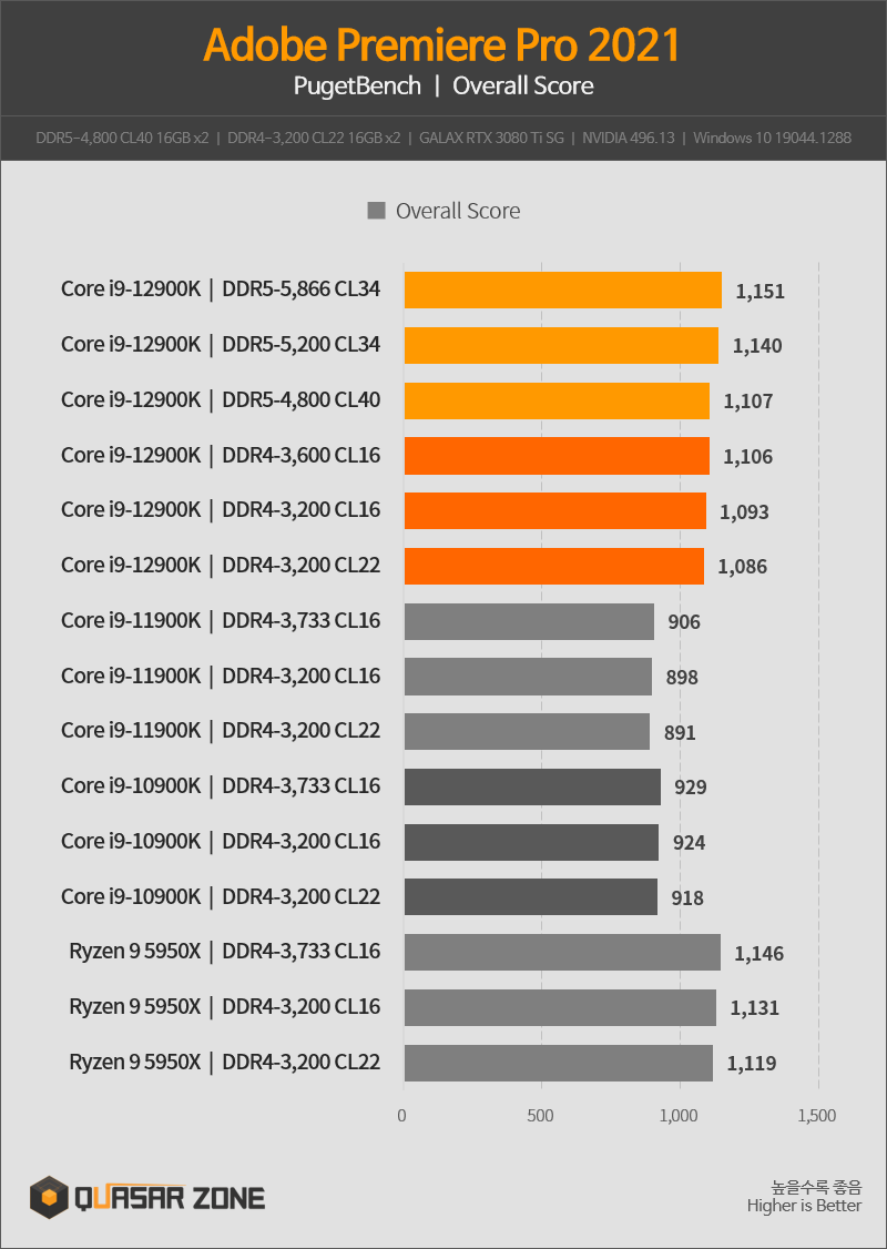 Intel Alder Lake-S