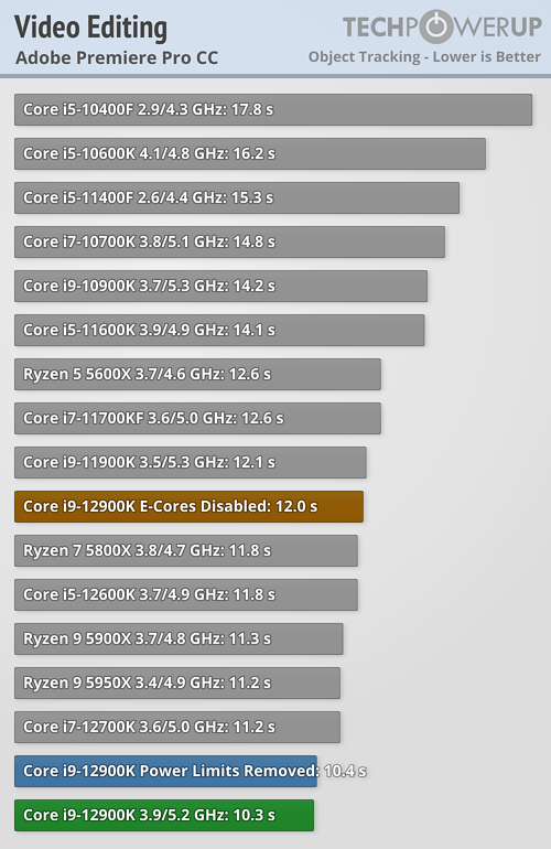 Intel Alder Lake-S