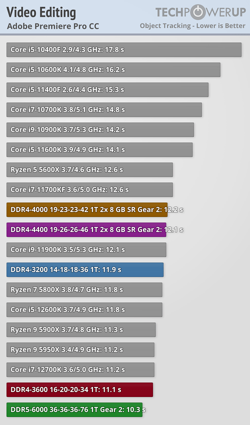 Intel Alder Lake-S