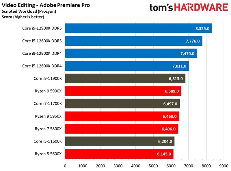 Intel Alder Lake-S