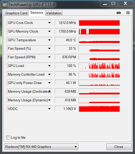 Gigabyte Radeon RX460 WINDFORCE OC 2G