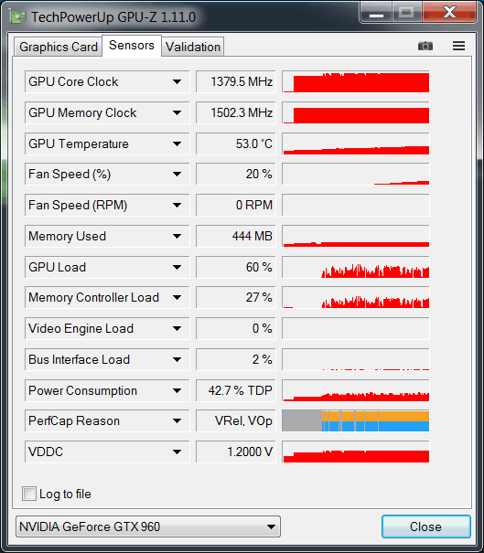 Gigabyte Radeon RX460 WINDFORCE OC 2G