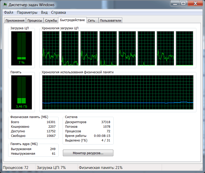 Gigabyte Radeon RX460 WINDFORCE OC 2G