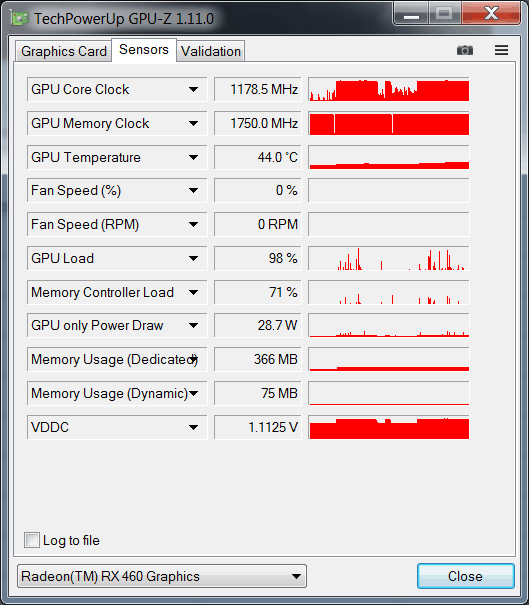 Gigabyte Radeon RX460 WINDFORCE OC 2G