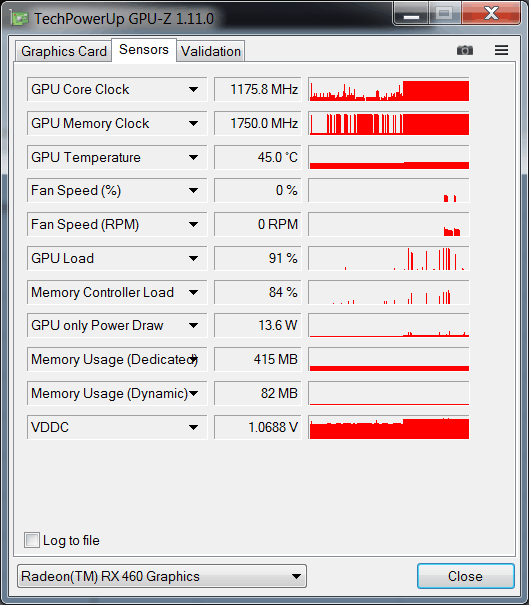 Gigabyte Radeon RX460 WINDFORCE OC 2G