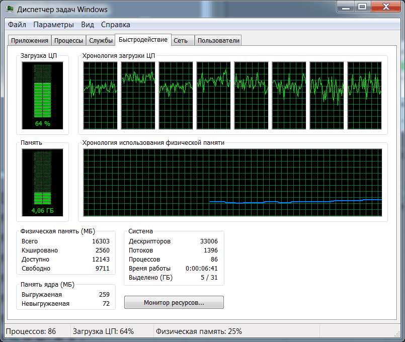 Gigabyte Radeon RX460 WINDFORCE OC 2G