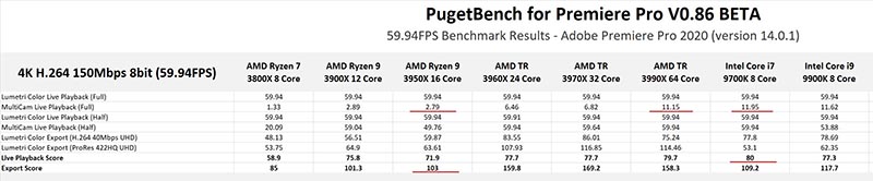 AMD Ryzen Threadripper 3990X