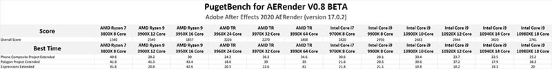 AMD Ryzen Threadripper 3990X