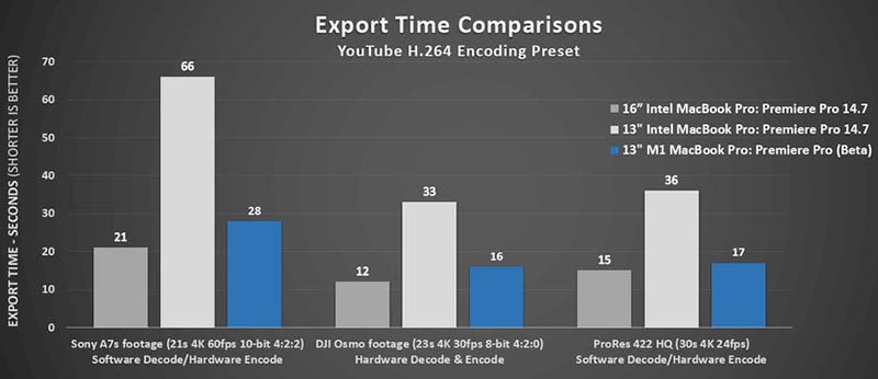 Adobe Premiere Pro On Mac