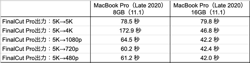 Apple M1