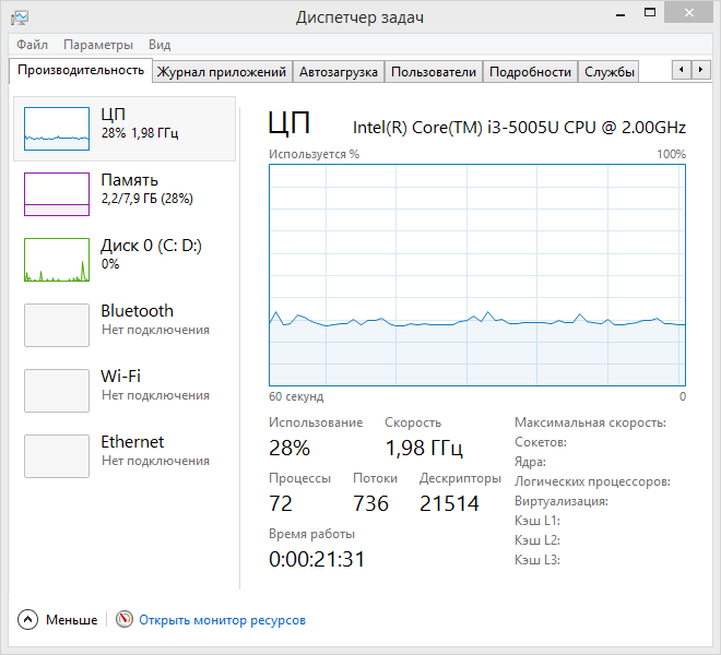 ASUS X554LJ-XO518H (90NB08I8-M06800)