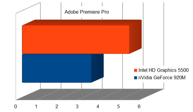 Adobe Premiere Pro CC 2015